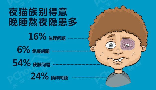 治疗失眠用经颅磁如何